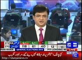 ووٹنگ کے دوران کسی بھی قسم کی دھاندلی کی شکایت نہیں ملی، یہ حالیہ سالوں کا شفاف ترین الیکشن ہے، کامران خان کا تجزیہ
