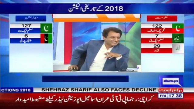 Agr PTI Punjab Mein Hakumat Nahi Bna Sakti Tu Usay Siasat Se Toba Kar Leni Chahye- Habib Akram