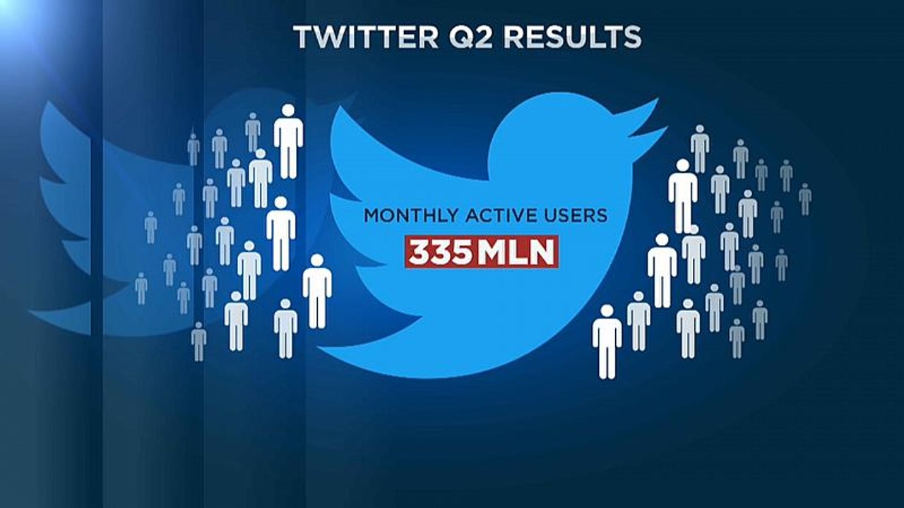 Twitter verliert Nutzer - Aktie stürzt ab