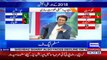 Agr PTI Punjab Main Hakumat Nahi Bna Sakti Tu Usay Siasat Se Toba Kar Leni Chahye- Habib Akram