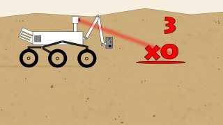 Vids4kids.tv Mars Rover Multiplication 1 10 with 0
