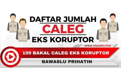 Ini Dia Daftar Caleg Eks Napi Korupsi Temuan Bawaslu