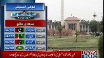 ECP issued the results of 270 constituencies