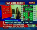 Pak Vote Count Counting underway in Pakistan; Imran Khan's PTI in the lead