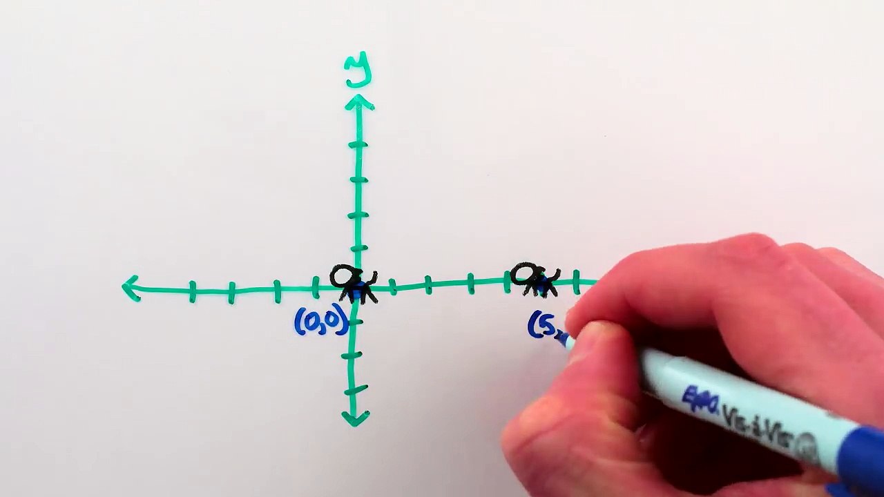 Spacetime Diagrams, Special Relativity Ch. 2