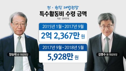양승태, 朴 독대 후 '특활비' 급증...3년간 2억 넘어 / YTN