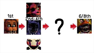 Mysterious number found? in Chicas mouth! (five nights at freddys 2 theory)