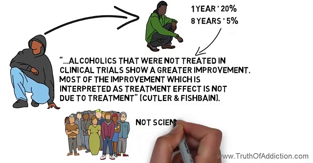 Addiction Treatment Center Santa Monica