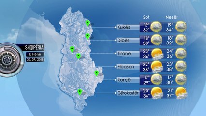 Parashikimi i Motit 30 Korrik 2018