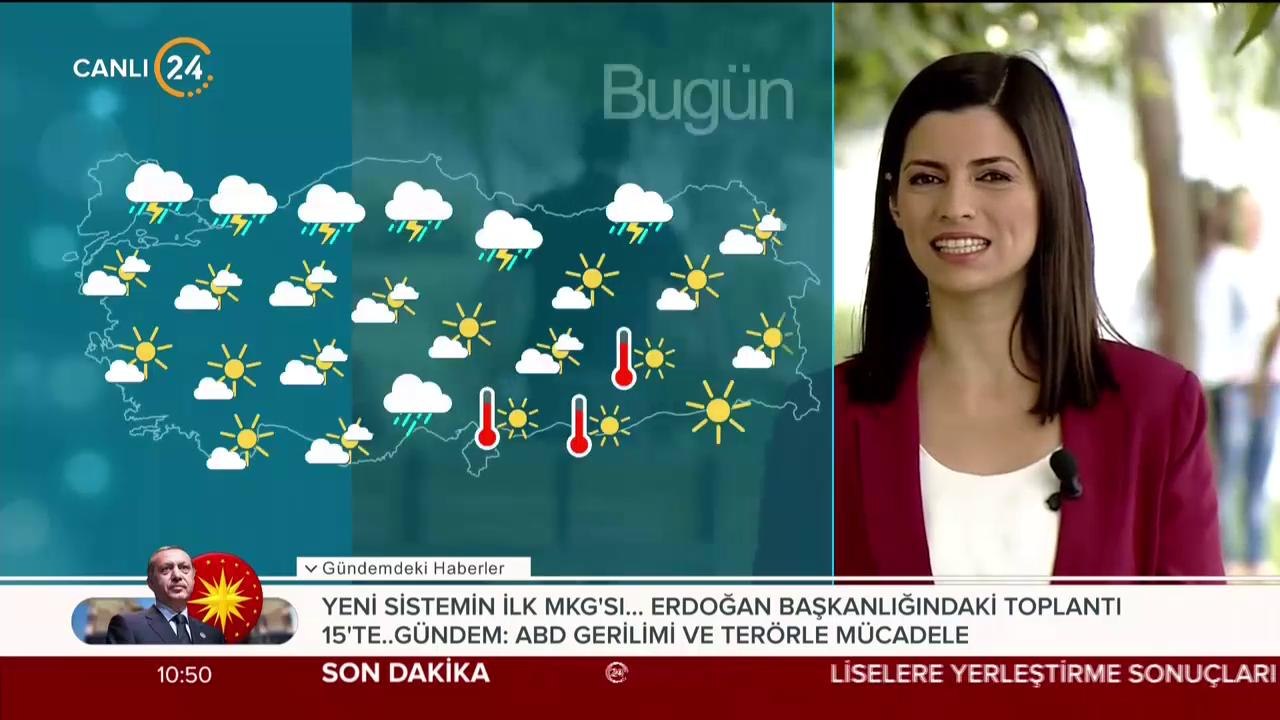Hava Durumu