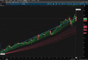 Facebook ($FB stock_ In depth Technical Analysis after 20% down move