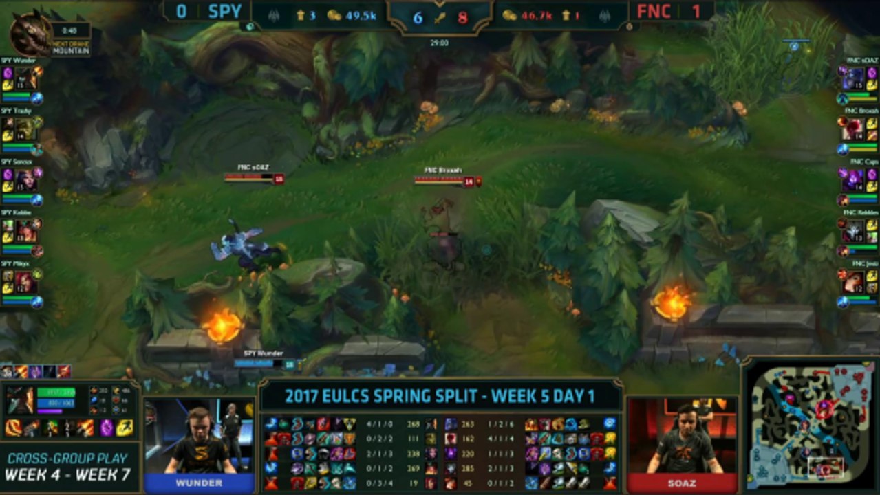 sencux double vs fnatic