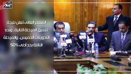 اعرف كل حاجة.. أهم 10 أخبار على مدار اليوم الاثنين