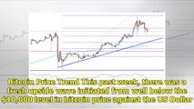 Bitcoin Price Weekly Analysis – BTC/USD Back in Uptrend