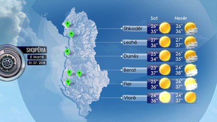 Parashikimi i Motit 31 Korrik 2018