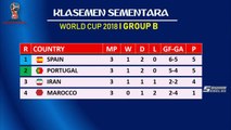 Hasil Piala Dunia Denmark VS Prancis , Australia VS Peru & Klasemen Piala Dunia 26 Juni 2018 {LIVE}