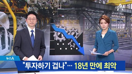 설비 투자, 18년 만에 최장 감소…‘투자 절벽’ 현실화