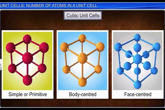 (7)CBSE Class 12 Chemistry, The Solid State – 7, Unit Cells Number of Atoms in a Unit Cell