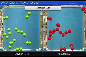 (5)CBSE Class 11 Physics, Kinetic Theory – 5, Law of Equipartition of Energy