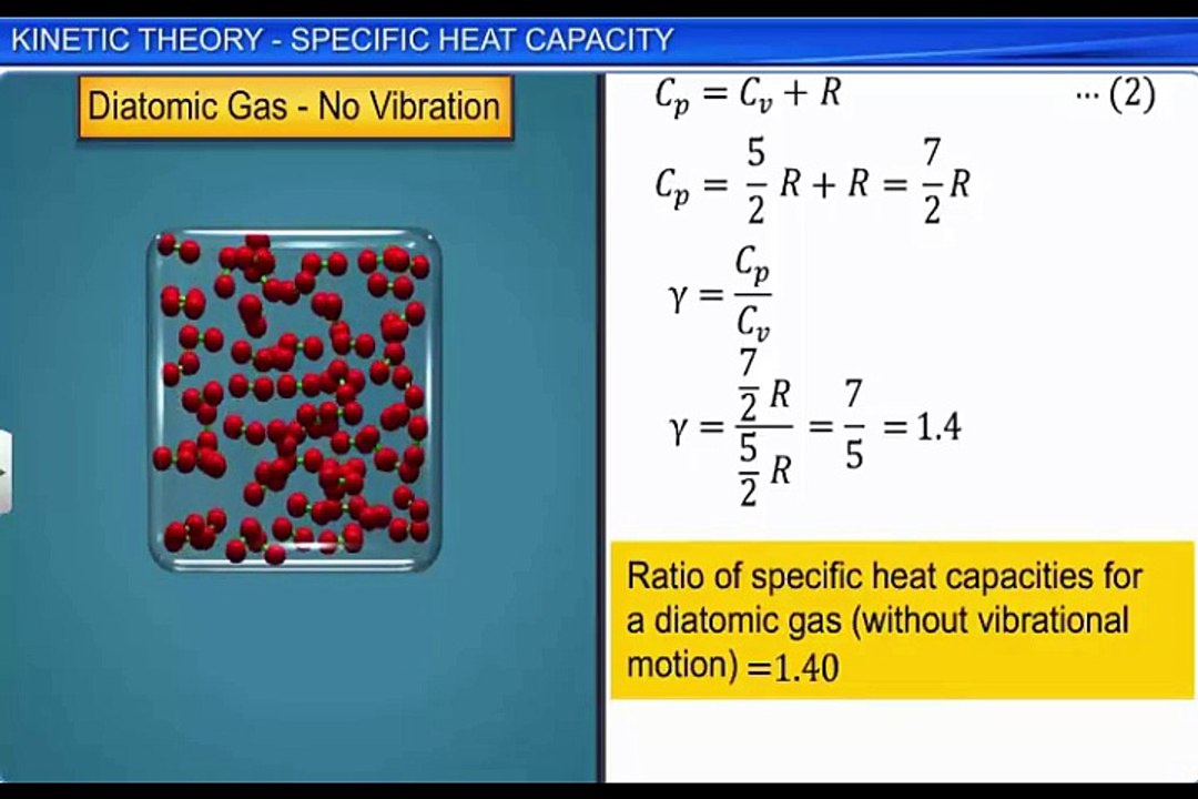 (6)CBSE Class 11 Physics, Kinetic Theory – 6, Kinetic Theory Specific Heat Capacity