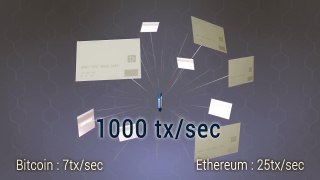 BOScoin vs Bitcoin and Ethereum