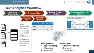 כלי חדש   MATLAB R2017b  – Text Analytics Toolbox