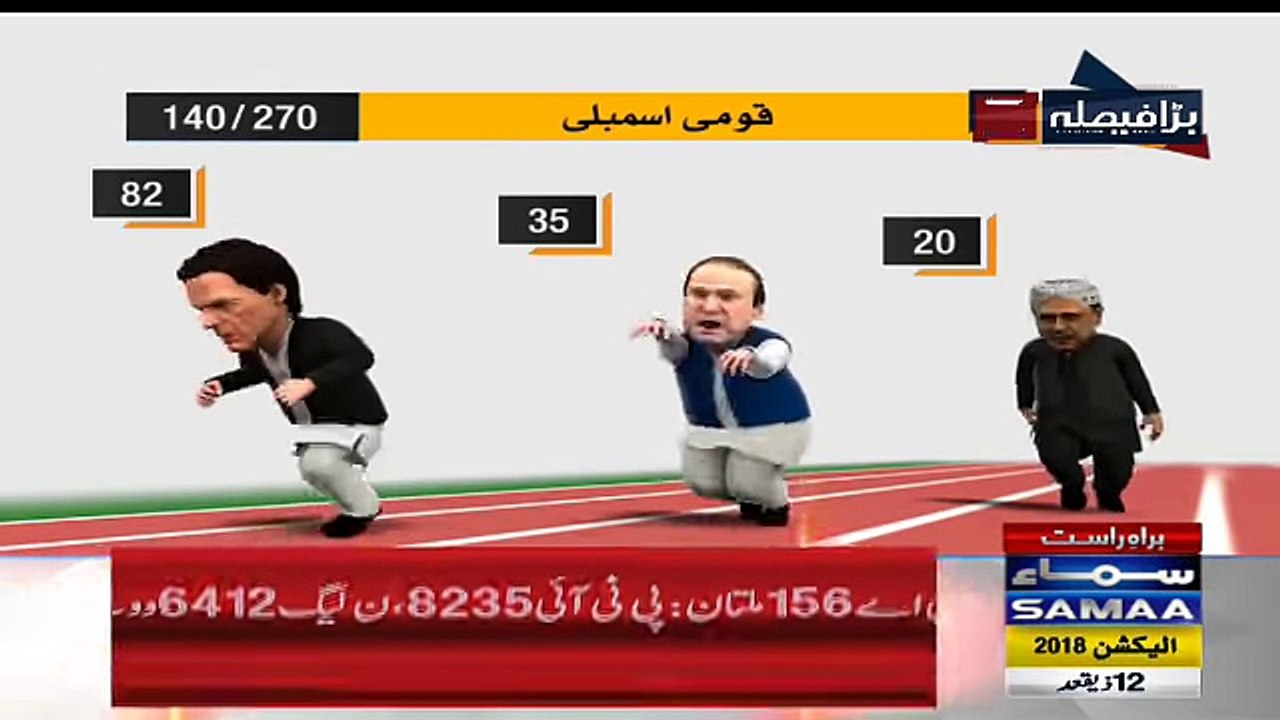 Imran Khan Dorh Mein Sabse Agay