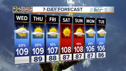 Monsoon storm chances possible through week