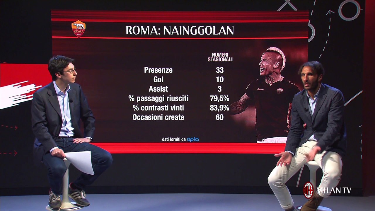 OPPONENTS UNDER THE MICROSCOPE: ROMA - NAINGGOLAN