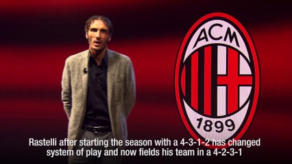 Bazzani - Cagliari-Milan - System of play