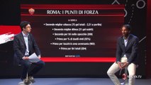 Analisi Avversari Milan-Roma: il trend