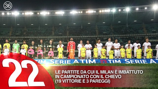 Chievo-Milan: 5 numeri in 45 secondi