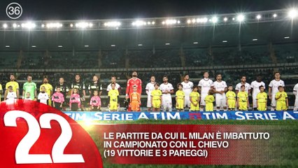 Chievo-Milan: 5 numeri in 45 secondi