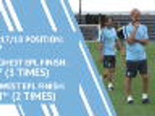 Manchester City - Season preview