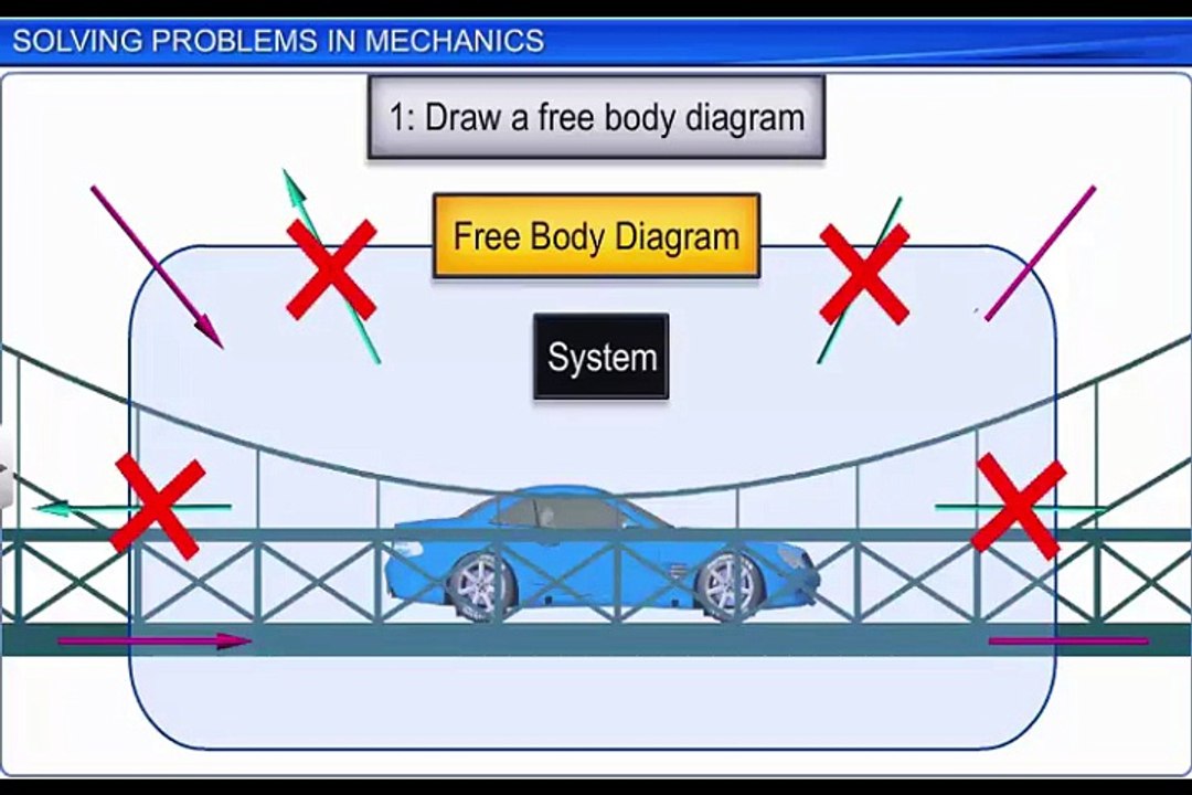 (8)CBSE Class 11 Physics, Laws of Motion – 8, Solving Problems in Mechanics