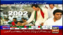 ARY News Package On Imran Khan's 22 Years Of Struggle