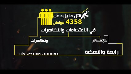 انتهاكات السيسي ضد المرأة   ارحل ياسيسي