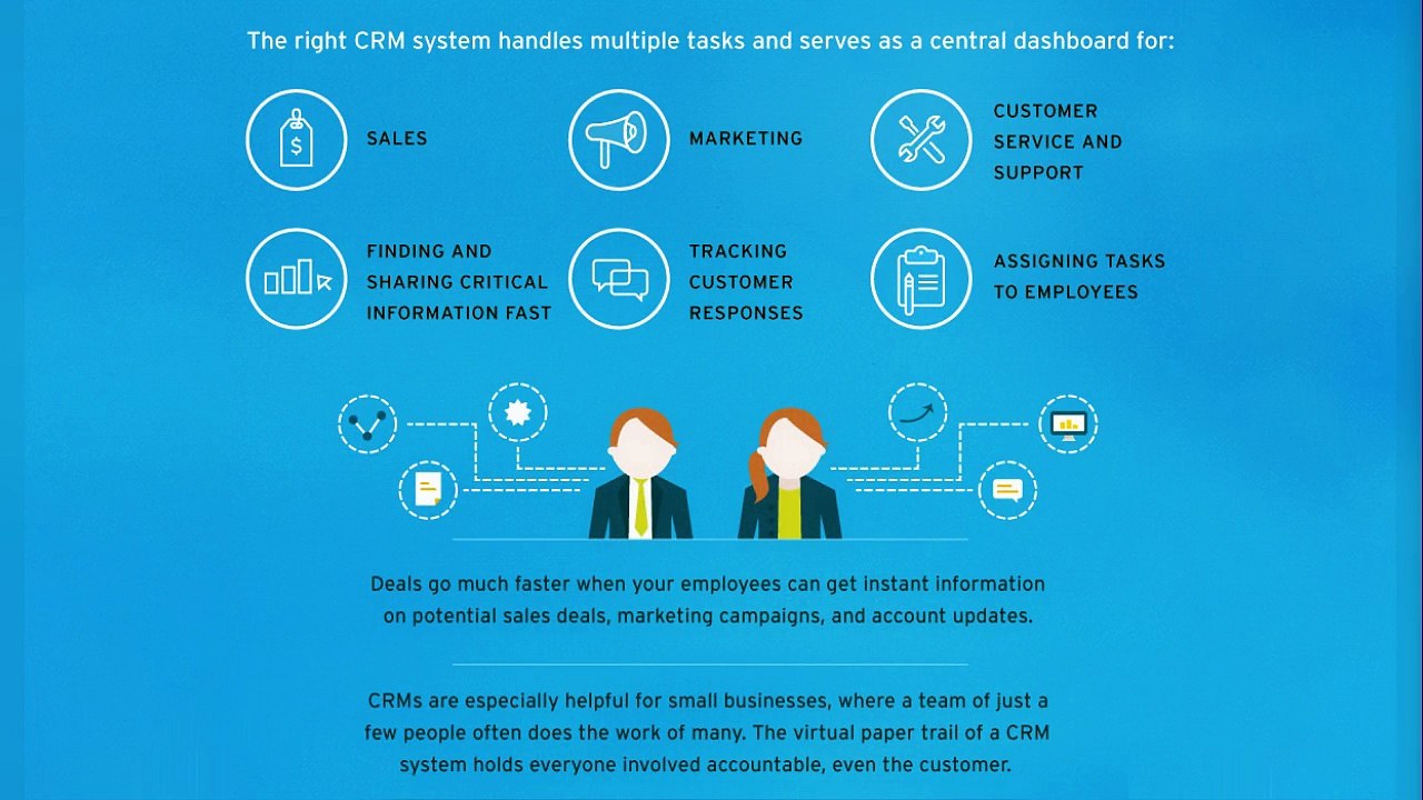 Salesforce Development : To Grow Your Busines