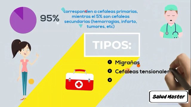 ¿TIENES DOLOR DE CABEZA - FISIOPATOLÓGICA - TIPOS DE DOLORES DE CABEZA - ¿PORQUE DUELE LA CABEZA