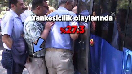 Mal varlığına karşı işlenen olayların aydınlatılma oranı arttı - ANKARA