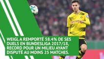 Transferts - Que vaut Julian Weigl, dans le viseur du PSG ?