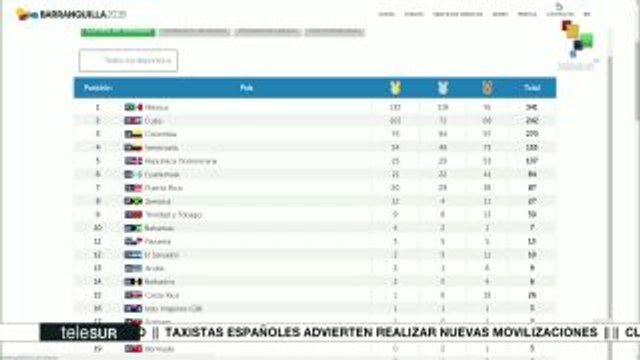 Así cierra medallero de Juegos Centroamericanos y del Caribe