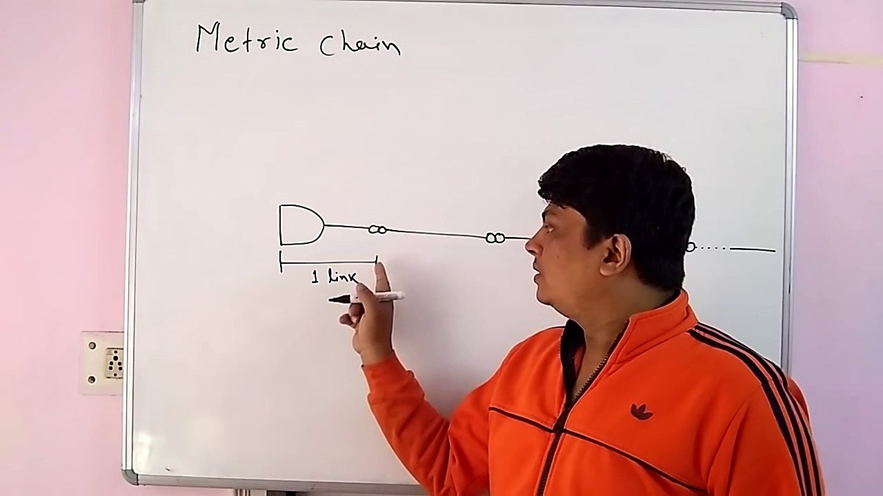 All About Survey Chains, and definition of acres in land measurement
