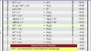 (2)CBSE Class 12 Chemistry, Electrochemistry – 2, Measurement of Electrode Potential