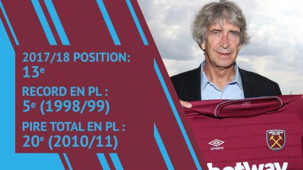 West Ham - Présentation de la saison