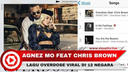Lagu Agnez Mo Feat Chris Brown Overdose, Tembus Chart Musik Viral di 12 Negara