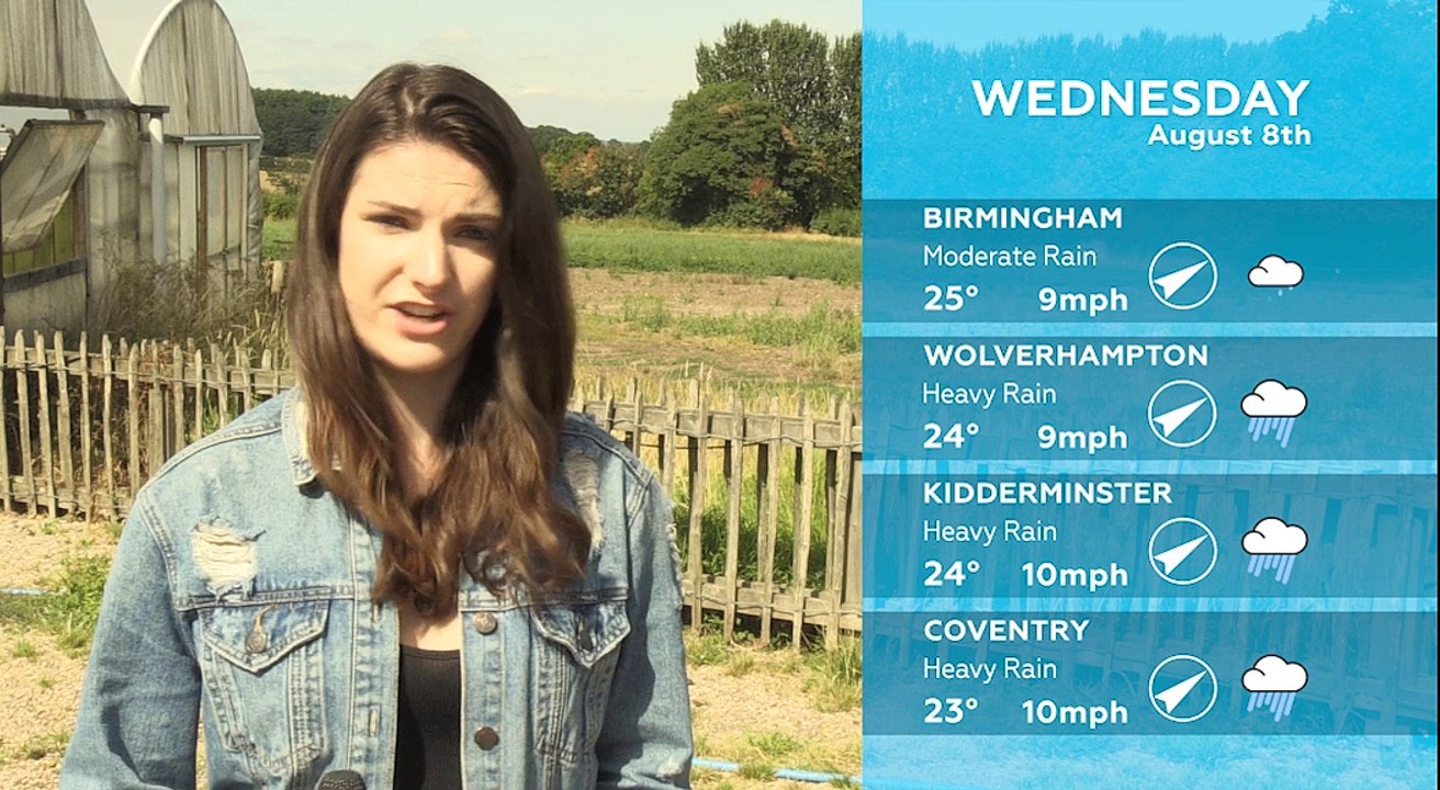 WEATHER: August 8th 2018