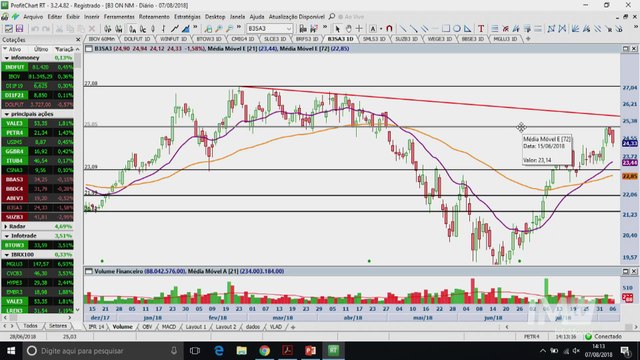 InfoTrade - Ibovespa deixa forte sinal de topo no intraday e comprados em blue chips devem ficar ligados