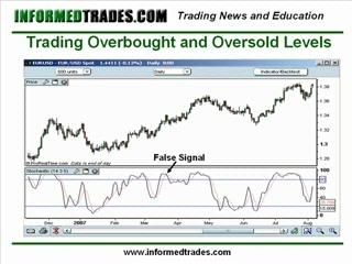 How To Trade Stochastics – Forex, Futures, Stocks