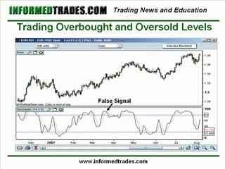 How To Trade Stochastics - Forex, Futures, Stocks